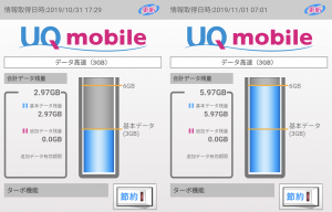 UQ mobile 300kbps耐久